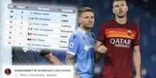 Immobile e Dzeko tornano in A: la classifica marcatori nei loro anni da Re