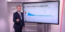 Quanto gas e petrolio russo compra ancora l'Ue
