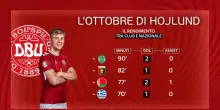 Napoli, Mctominay torna al gol in Nazionale