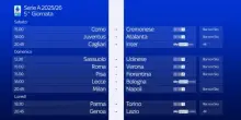 La presentazione della 5^ giornata di Serie A