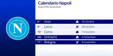 Napoli-Inter, Hojlund punta al rientro