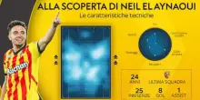 Roma, il profilo di El Aynaoui
