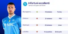 Napoli, il punto sugli infortunati