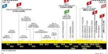 Tour de France, la presentazione dell'11^ tappa