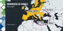 Quanto potrebbero incidere le sanzioni Ue su Israele
