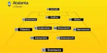 Da Atalanta-Pisa al caso Lookman: le ultime da Zingonia