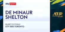 Shelton-De Minaur: highlights Atp Toronto
