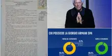 Dalle quote del gruppo alle ville, chi erediterà l’impero Armani