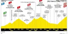Si sale ancora al Tour: guida alla 19^ tappa