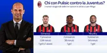 Milan, chi ci sarà con Pulisic contro la Juventus?