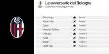 Sorteggio Europa League, le avversarie del Bologna