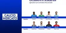 Saldi 2026, le occasioni migliori sul mercato