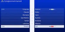 Qualificazioni Mondiali 2026, le partite di oggi