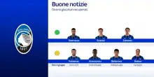 Atalanta, Juric recupera Scamacca, Scalvini e Zalewski
