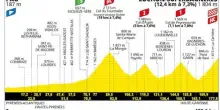 Tour, ancora Pirenei: guida alla 14^ tappa