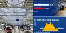 Automobili, verso nuovo anno nero per la produzione in Italia