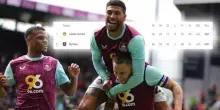 Con 100 punti il Burnley non ha vinto il campionato: conosci tutte le beffe da record?