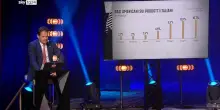Guerra dei dazi, Marcegaglia: impatto c'è, ma lo supereremo