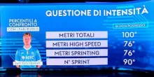 Napoli, De Bruyne: l'intensità fa la differenza