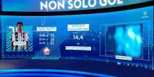 La Juve alla scoperta di David: gol e non solo. L’analisi