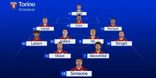 Torino-Atalanta, le formazioni ufficiali