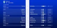 La presentazione della 35^ giornata di Serie A