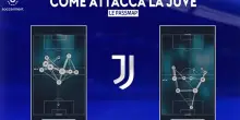 Sky Sport Tech, come attacca la nuova Juve di Tudor