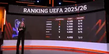 Ranking Uefa per nazioni 2025-26: la classifica dell'Italia