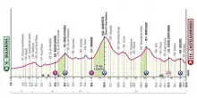 Ancora una tappa appenninica al Giro d'Italia