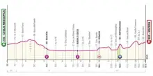 Il Giro d'Italia arriva a Matera