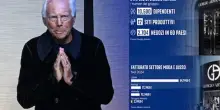 Giorgio Armani, i dati del gruppo da oltre 2 miliardi di fatturato