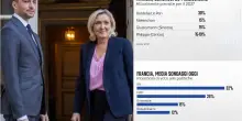 Francia, cosa succederebbe se si andasse oggi al voto? Gli scenari