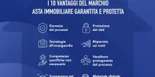 Aste immobiliari, arriva Aigp: il primo marchio di garanzia che certifica correttezza e affidabilità - ItaliaOggi.it