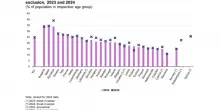 Condizioni sociali, i bambini a rischio povertà in Italia sono il 27% - ItaliaOggi.it