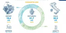 Fare impresa, FederlegnoArredo celebra 80 anni di storia