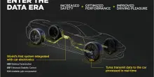 Aston Martin adotterà la tecnologia Cyber™ Tyre di Pirelli