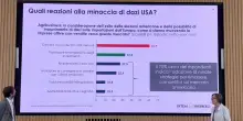 Agroalimentare, sostenibilità cruciale per la competitività delle Pmi