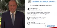 Schifani "135 mln per rinnovare le strutture ricettive della Sicilia"