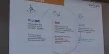 AGSM AIM, nel nuovo Piano oltre 1 miliardo di investimenti al 2030