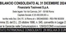 Il Tempo. S.r.l., il bilancio 2024