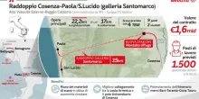 Webuild, contratto per galleria Santomarco su linea alta velocità Sa-Rc