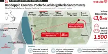 Salerno-Reggio Calabria, Rfi aggiudica gara da 1,6 miliardi per Alta Velocità