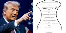L’ombra di Epstein: trovata la lettera oscena firmata da Trump