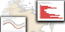 Lo scioglimento dei ghiacci e la crescita del traffico sulla nuova rotta Artica: i numeri e le mappe
