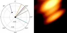 Per la prima volta fotografati due buchi neri binari che orbitano tra loro