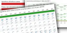 Economia illegale: +15 miliardi nel 2023. Dal sommerso il 10,2% del Pil. Agricoltura, costruzioni e servizi alla persona le categorie più “irregolari” – Ecco tutti i numeri