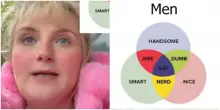 “I belli e gentili sono ‘stupidi’; gli intelligenti e gentili sono ‘nerd’; quelli belli e intelligenti degli ‘str**zi”: cos’è il Men Diagram virale su TikTok