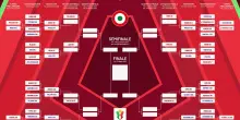 Coppa Italia 2025-2026: risultati, calendario, tabellone, squadre e date