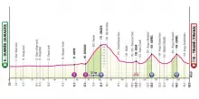 Giro d'Italia 2025, 1^ tappa da Durazzo a Tirana: percorso e dove vederla