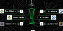 Conference League, il tabellone di tutte le partite